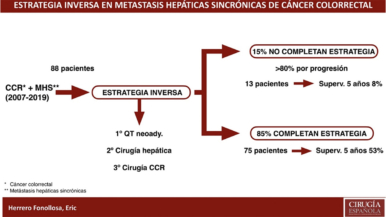 Long-term results of liver-first approach strategy in patients with advanced synchronous liver metastases from colorectal cancer.