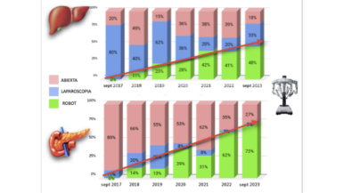 Robotic HBP surgery: a real opportunity with future potential.