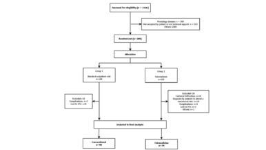 Telemedicine to follow patients in a general surgery department. A randomized controlled trial