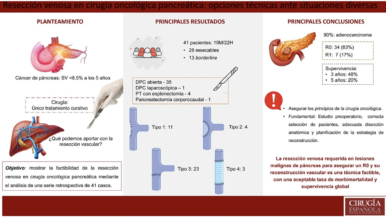 Venous resection in pancreatic oncologic surgery: Different techniques for different situations.